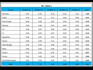 Neil Nitin-Sonal's 3G five days collection at Box Office