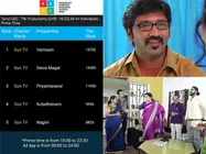 சன்டிவி டிஆர்பியில் டாப் 1 ஆன வம்சம்: எங்கே செல்லும் இந்த பாதை?